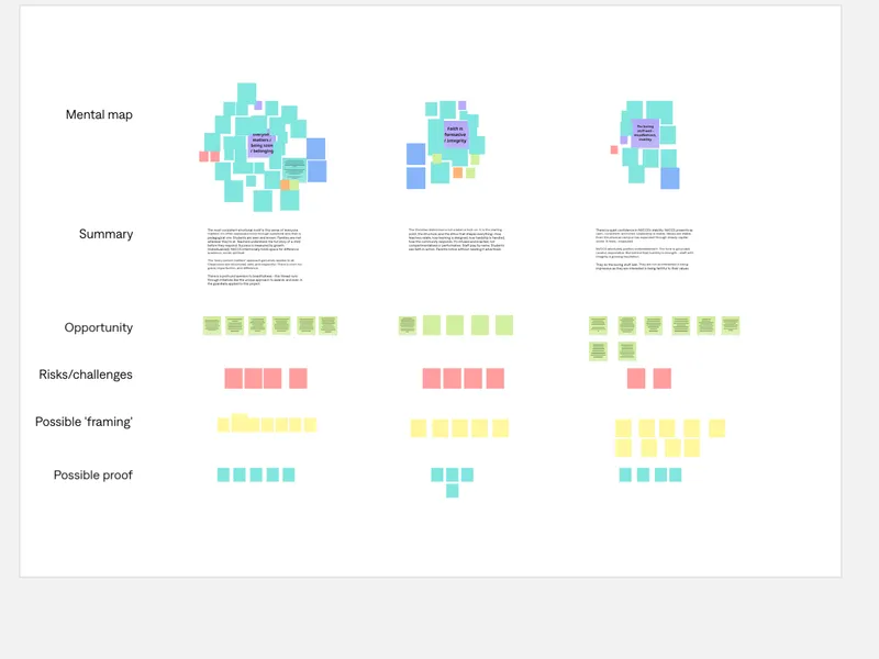 Archetype exercise